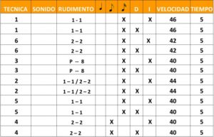percusión